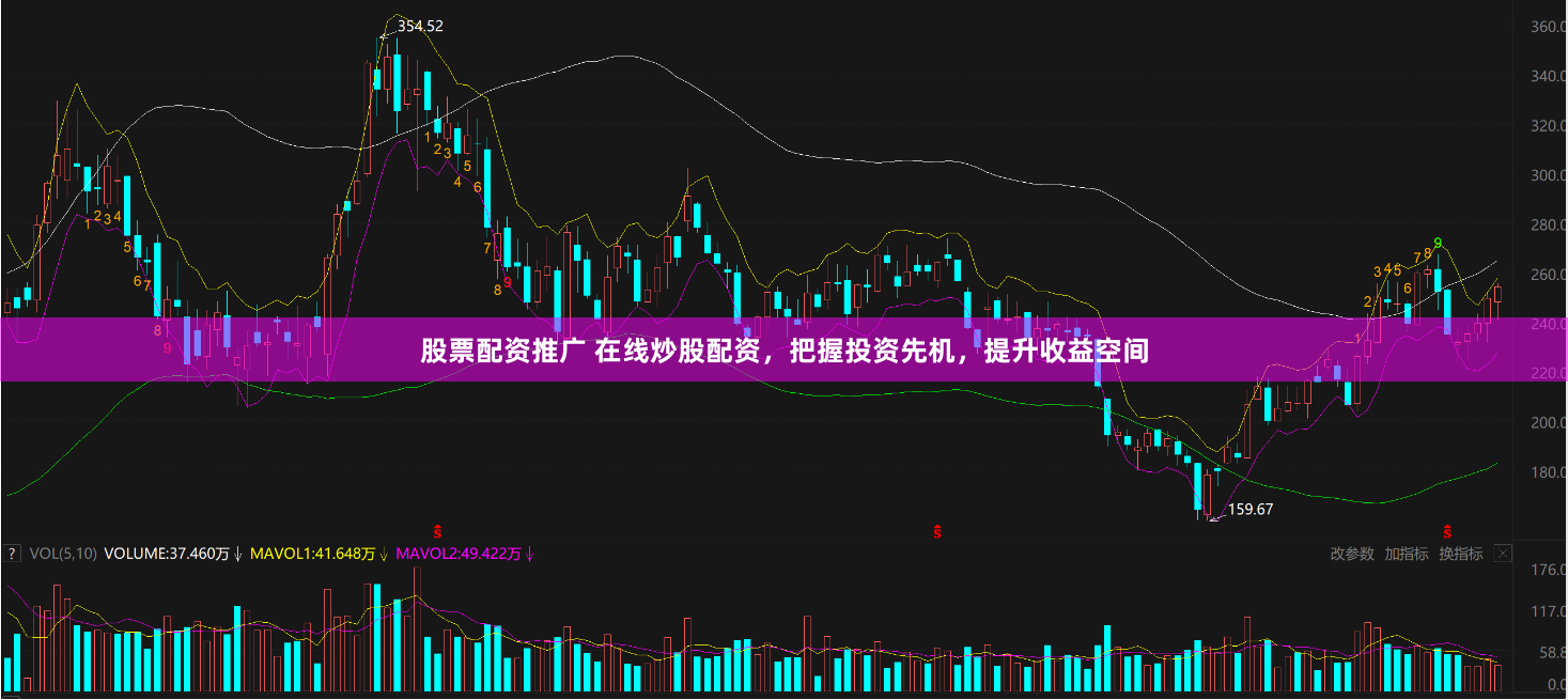 股票配資推廣 在線(xiàn)炒股配資，把握投資先機(jī)，提升收益空間